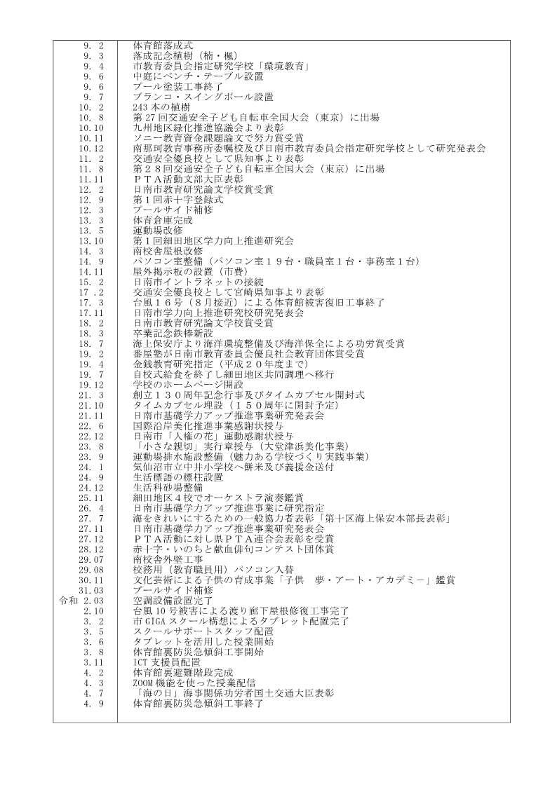 学校沿革史後半
