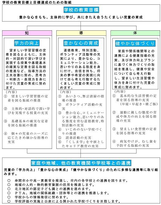 学校経営ビジョン