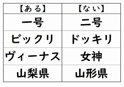 声に出して読んでみよう