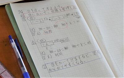 自分の言葉でまとめています