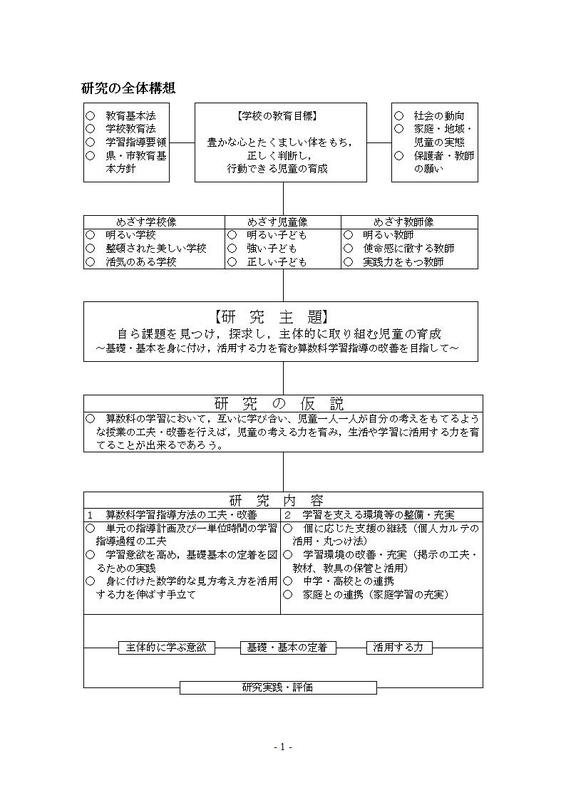 今年の研究の全体構想図です