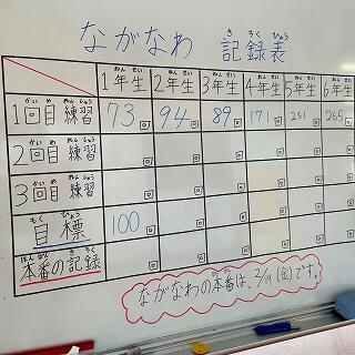 本日の記録