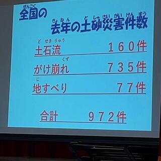 こんなにもたくさんの災害があるのですね。