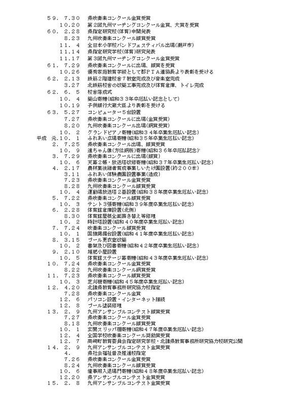 学校沿革の概要２