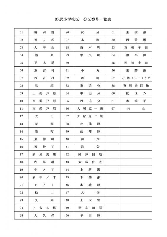 野尻小学校区　分区番号一覧表