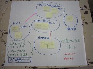 今年度のテーマについての協議。