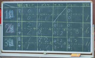 6年生得点板 6年生得点板