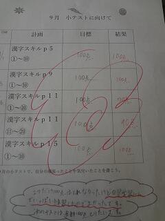 自主学習ノート