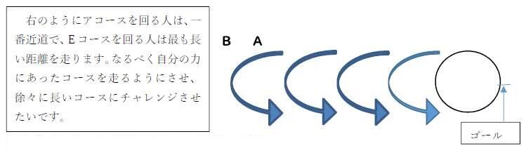 くしだんご走の説明