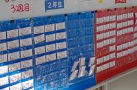 スクールワイドＰＢＳ第1回キャンペーンで生徒が集めたチケット