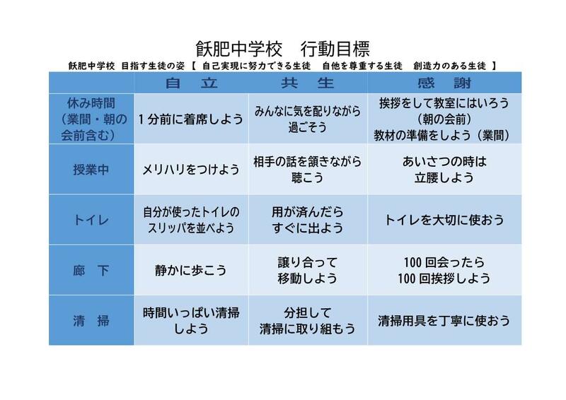 スクールワイドＰＢＳの行動目標