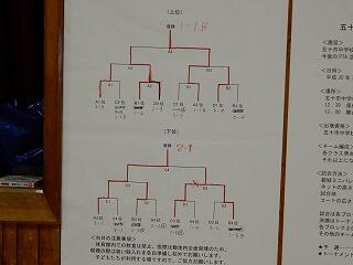 ドロー表 ドロー表