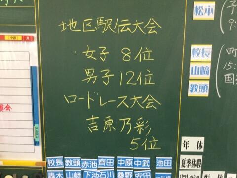 地区駅伝大会結果速報