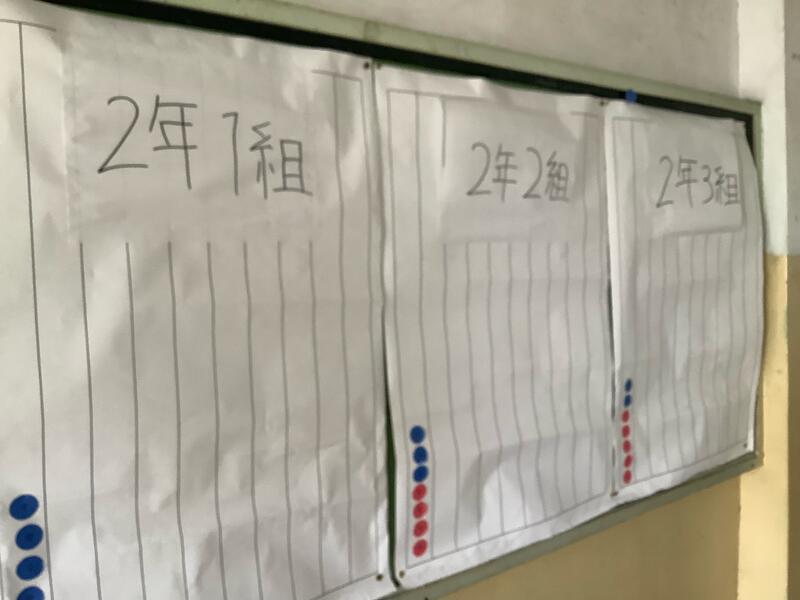 初日のメダル数