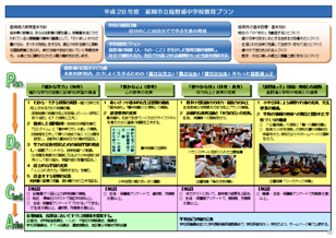 島野浦中学校教育プラン(縮小版)