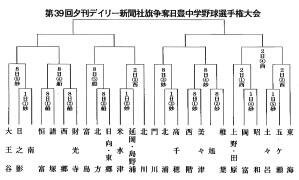 日豊大会組み合わせ