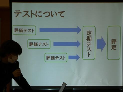 テストについて