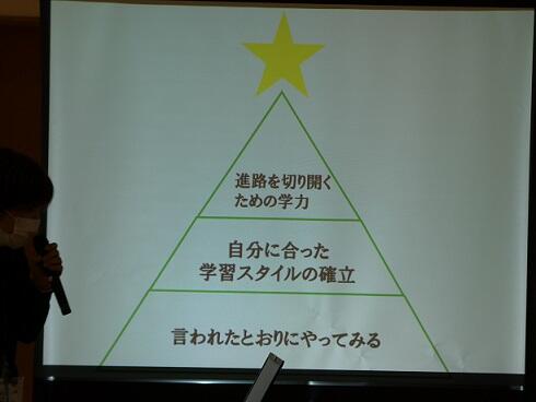 学習ピラミッド