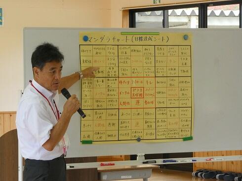 大谷翔平のマンダラチャート