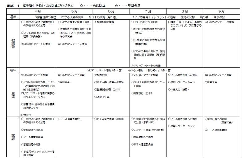いじめ防止プログラム①
