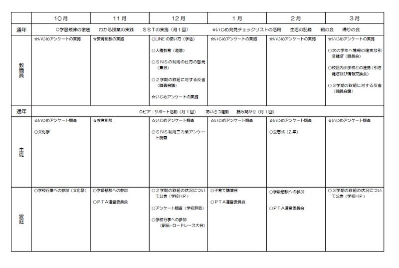 いじめ防止プログラム②