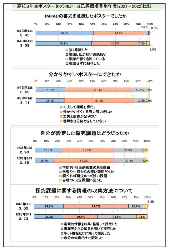 生徒自己評価１