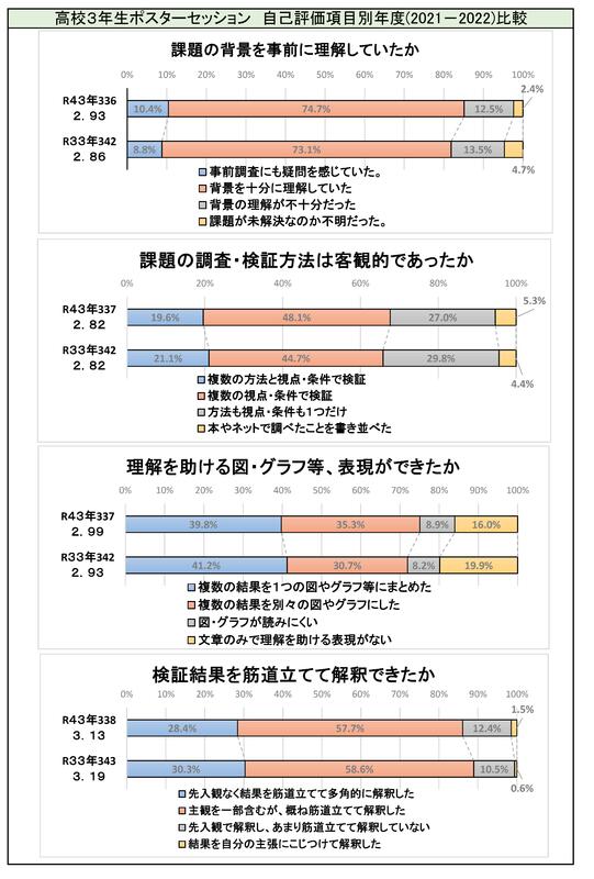 生徒自己評価２