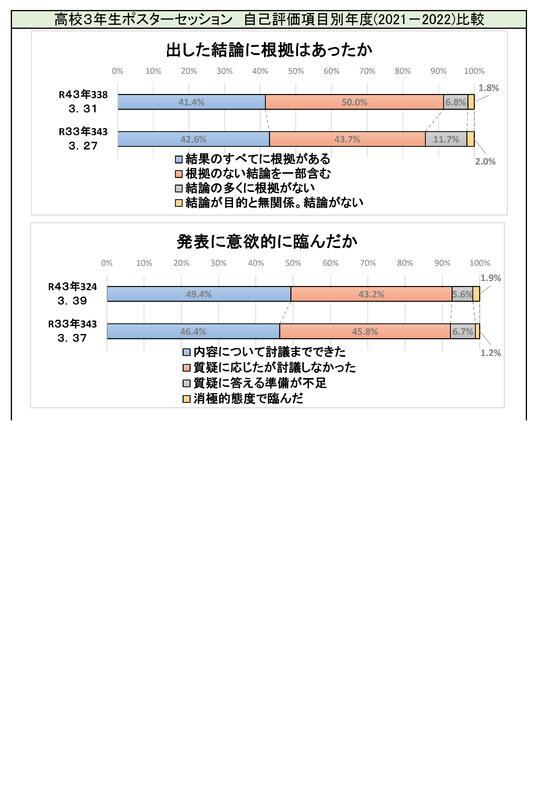 生徒自己評価３