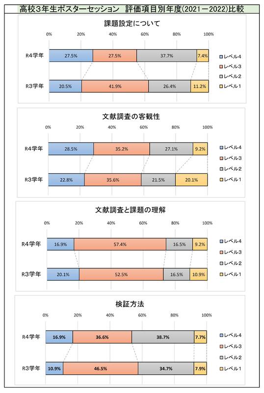 教員客観評価１