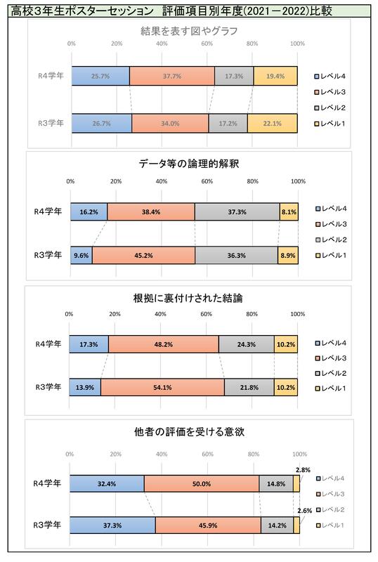 教員客観評価２