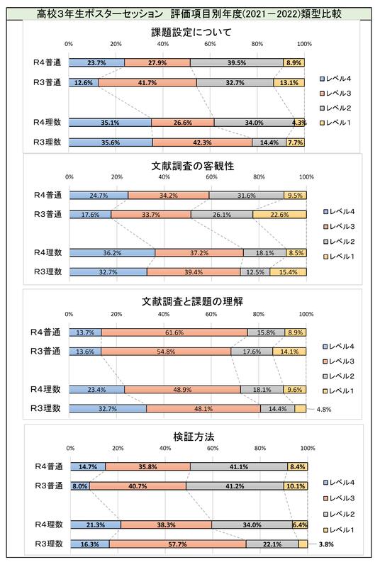 教員客観評価３