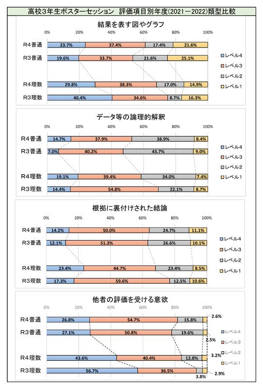 教員客観評価４
