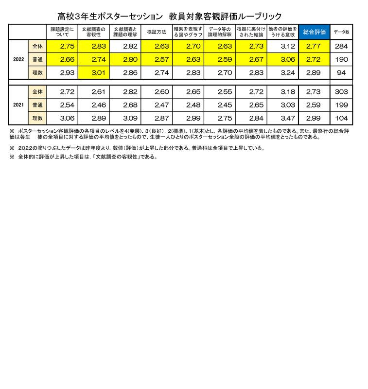 客観評価年度比較一覧表