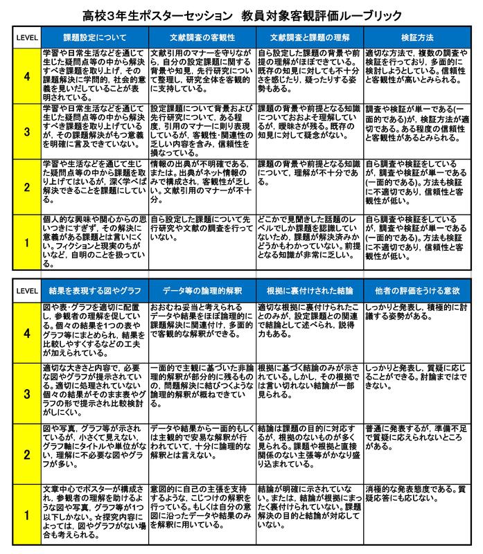 ポスターセッション教員評価ルーブリック