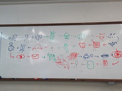 盛り上がった絵しりとり