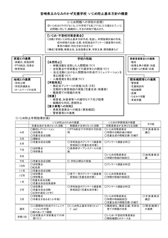 いじめ基本方針概要