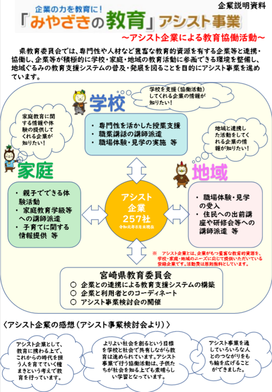 アシスト企業による教育協働活動