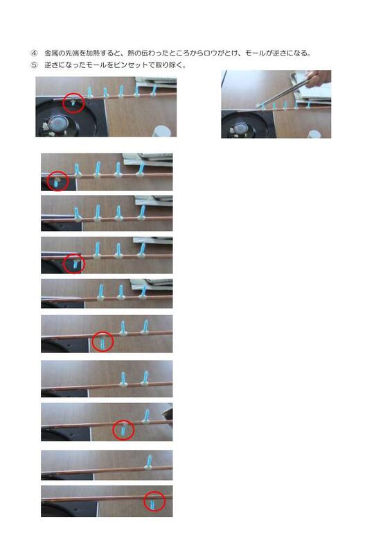 金属棒の温まり方を捉えやすい方法