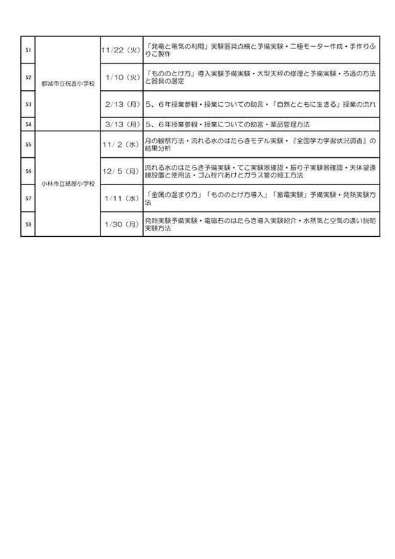 トップページ 宮崎県教育研修センターサイエンスアドバイザー
