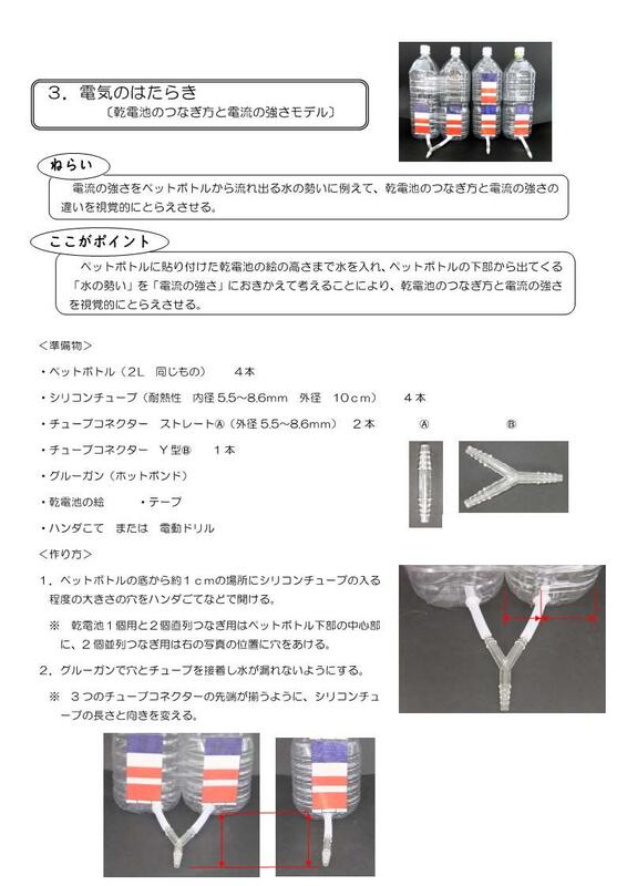 乾電池のつなぎ方と電流の強さモデル