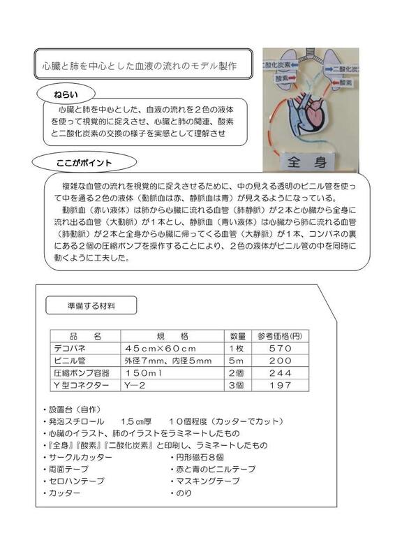心肺モデルの製作方法