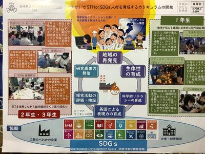 工都のべおかでＳＴＩforＳＤＧｓ人材を育成するカリキュラムの開発